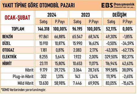 2024 Yılında En Çok Tercih Edilen Bonus Türleri